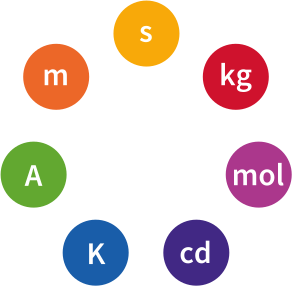 Metric System Representation